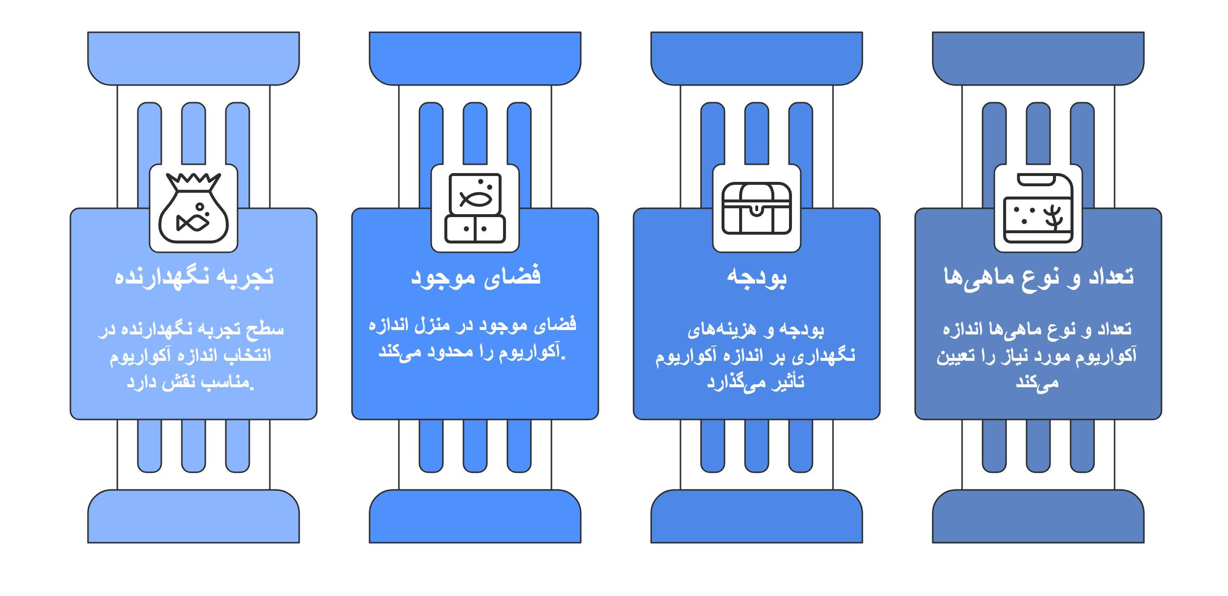 معیارهای انتخاب بهترین اندازه آکواریوم